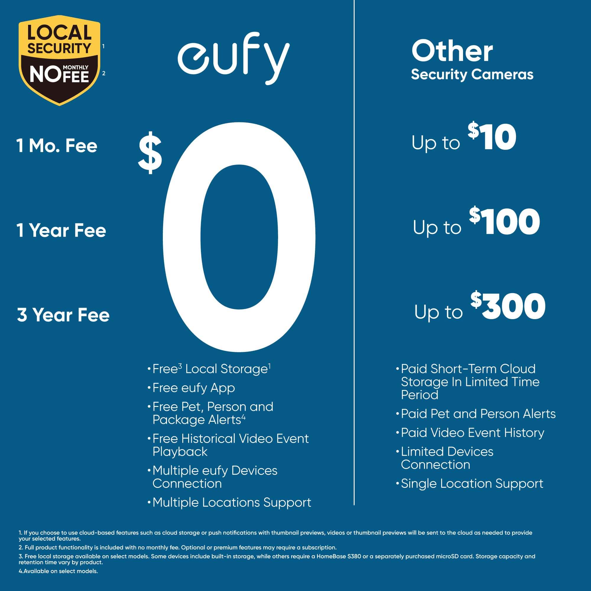 eufy - Outdoor Cam Pro Wired 2K Spotlight Camera - White - Image 2