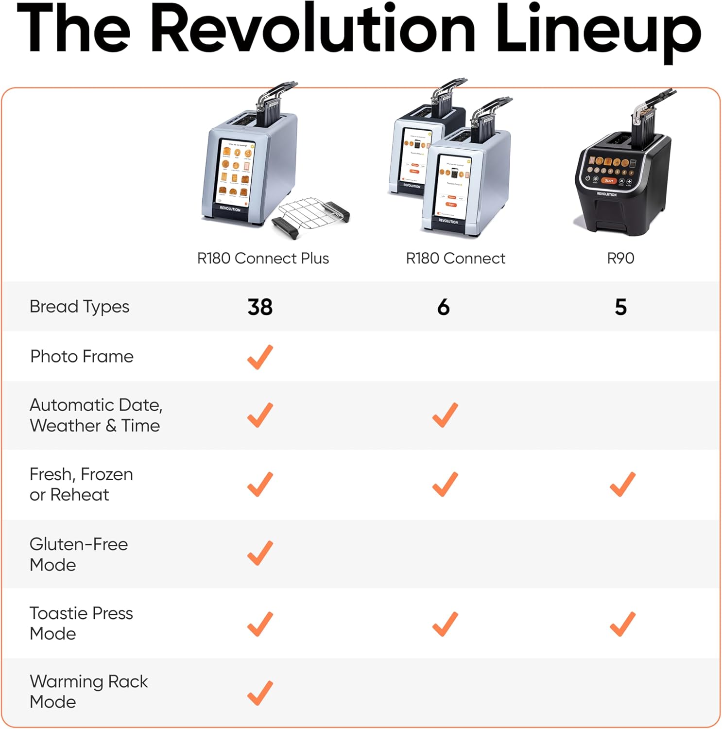 Revolution Cooking - 2-Slice High-Speed InstaGLO R180 Connect Smart Digital Touchscreen Toaster with WiFi, Weather Widget, Patented Tech - Stainless Steel - Image 7