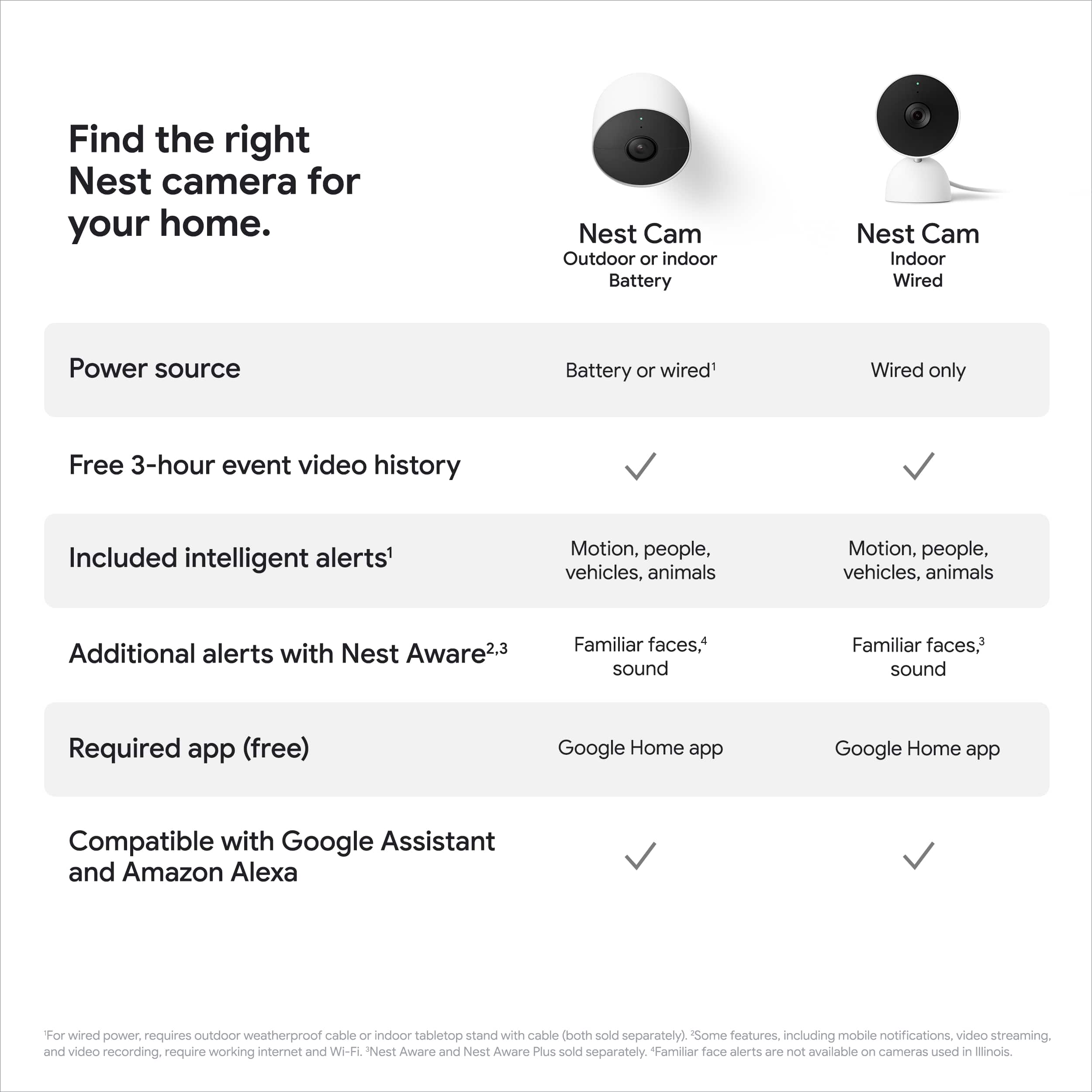 Google - Nest Cam Indoor Wired Security Camera - Snow - Image 9